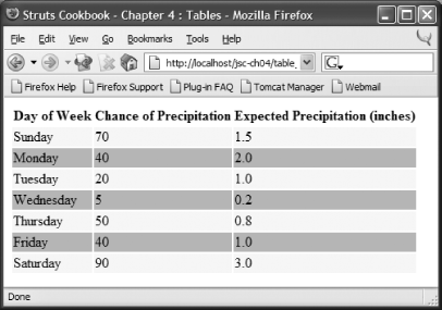 HTML table with alternating colors