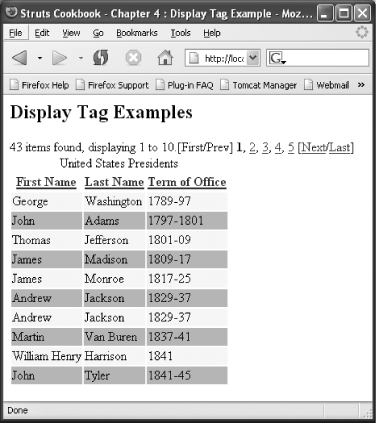 Table created using the display tags