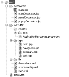 Directory structure of a Struts-SiteMesh application