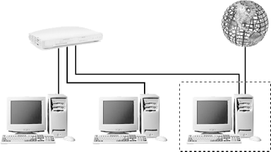 A simple workgroup with three computers, one of which has a shared Internet connection (see the next section, “Configuring Network Connections,” for the significance of the dotted rectangle)