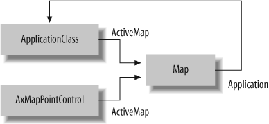 MapPoint 2004 Object Model—key objects