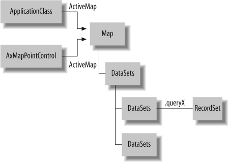 MapPoint 2004 data-related API object model