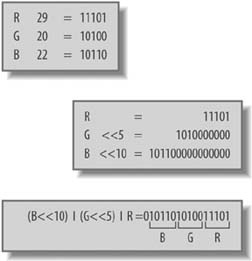 Construction of a 15-bit color