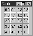 A 5 × 4 array of coordinate labels