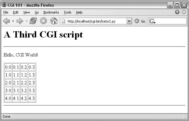 A page with a table generated by tutor2.py