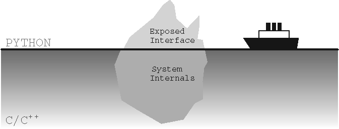 “Sinking the Titanic” with mixed-language systems