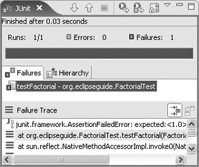 The JUnit view shows a summary of the last test run.