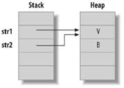 Representation of a reference type in memory