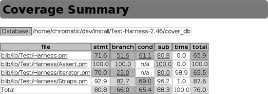 Coverage summary