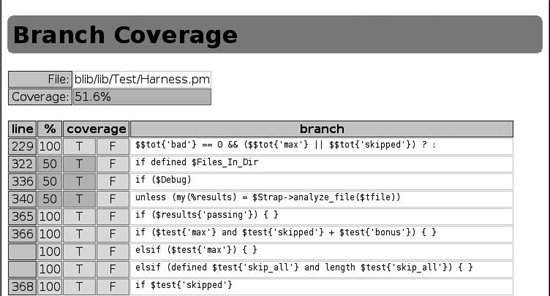 Branch coverage report