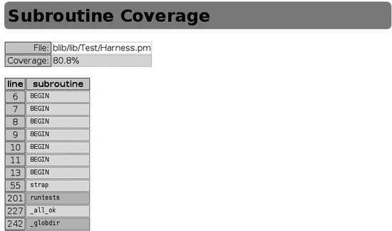 Subroutine coverage report