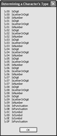 Characters in the range hexadecimal 30 to hexadecimal 3F are mostly digits, letters, and numbers