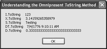 Results of converting several variable types by using the ToString( ) method on each