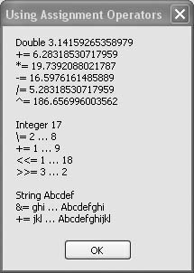 The compact assignment operators in action