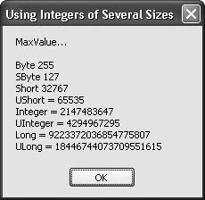 Maximum values for the various integer variable types