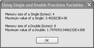 Singles and Doubles require a different amount of memory and hold different-sized numbers