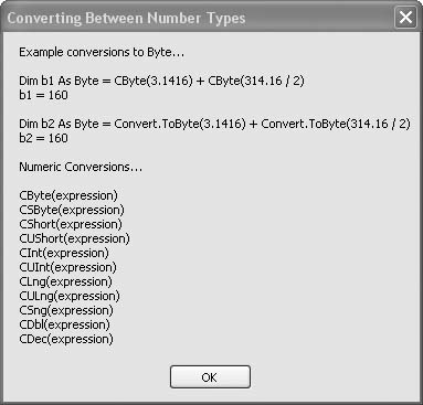 Different ways of converting between number types