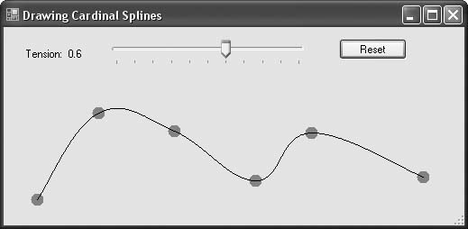 Cardinal splines travel through all given points