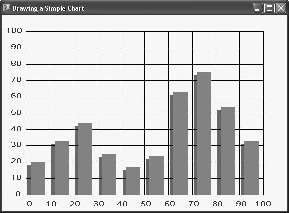 A simple chart that can be used as a starting point for customizing your own special-purpose charts