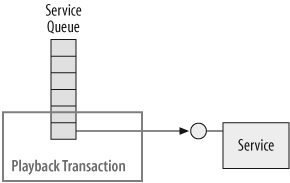 Ignoring the playback transaction