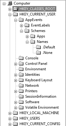 The Folder Tree, an efficient and useful way to visualize and navigate a hierarchy, as seen here in the Registry Editor