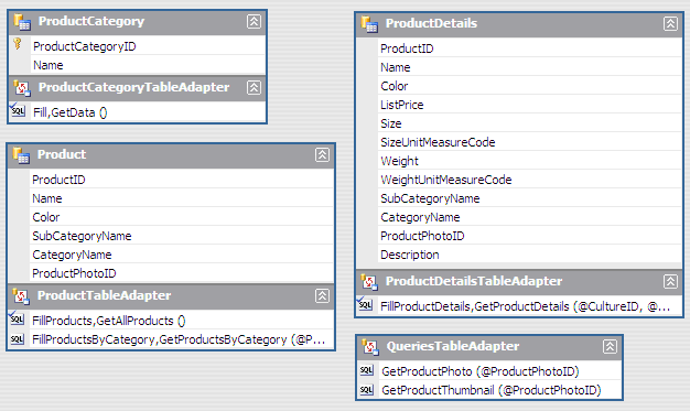 The data access layer for the master/details sample application