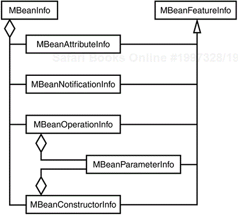 JMX metadata classes.