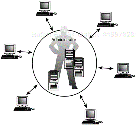 Centralized management of JMX-enabled software.