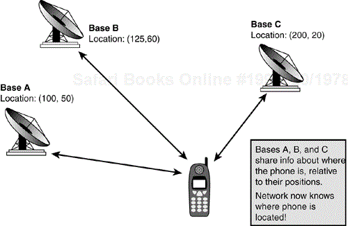 Terminal-based positioning.