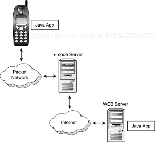 The iAppli architecture.