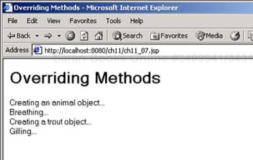 Overriding a method.