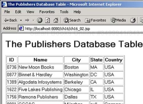 The Publishers database table.