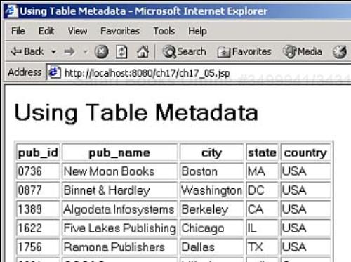 Getting the names of columns from a database.