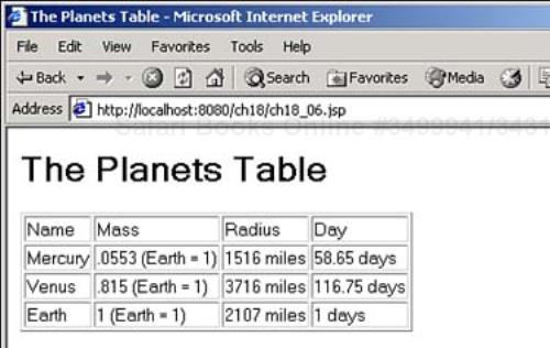 Using XSLT to transform an XML document into HTML.