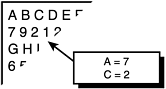 A primitive example of a code.