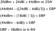 dBm to Power Conversion Chart