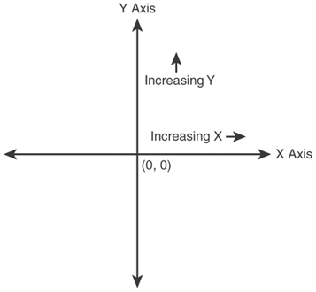 The traditional XY coordinate system is commonly used in math.