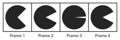 A series of images shows how frame animation can make Pac-Man appear to be eating something.