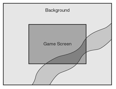 When you use a scrolling background, the game screen provides a view on a portion of the background.