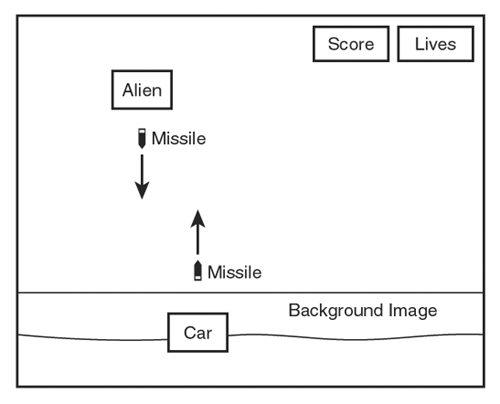 The Space Out game consists of a starry background, a ground desert image, a car, aliens, and missiles that are fired between the car and aliens.