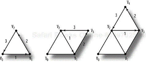 The progression of a GL_TRIANGLE_STRIP.