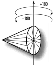 The rotating cone appears to be wobbling back and forth.