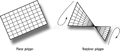 Planar versus nonplanar polygons.