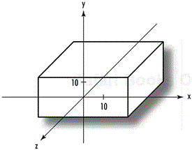 A nonuniform scaling of a cube.