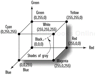 The RGB colorspace.