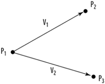 Two vectors defined by three points on a plane.