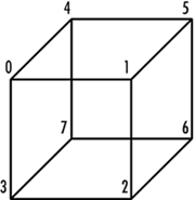 A cube containing six unique numbered vertices.