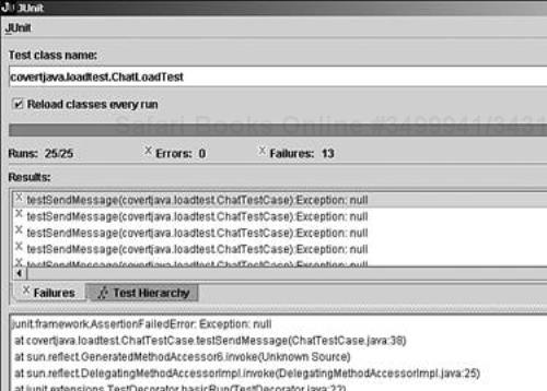 The JUnit GUI showing the testing progress.