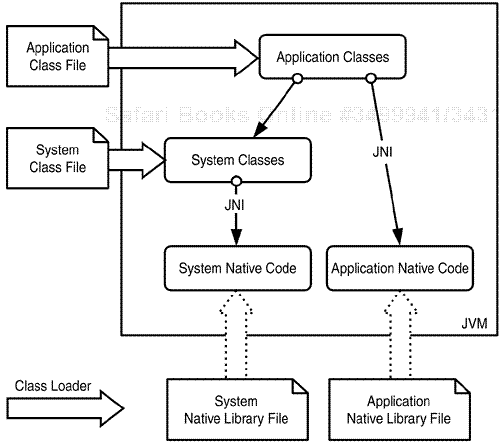 The JVM from a class loading perspective.
