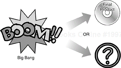 The big-bang model is by far the simplest method of software development.